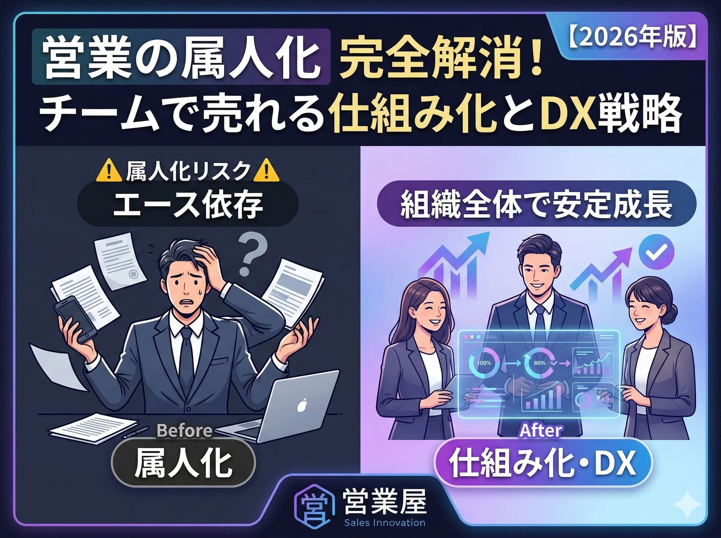 チーム全体で成果を上げる仕組み作り