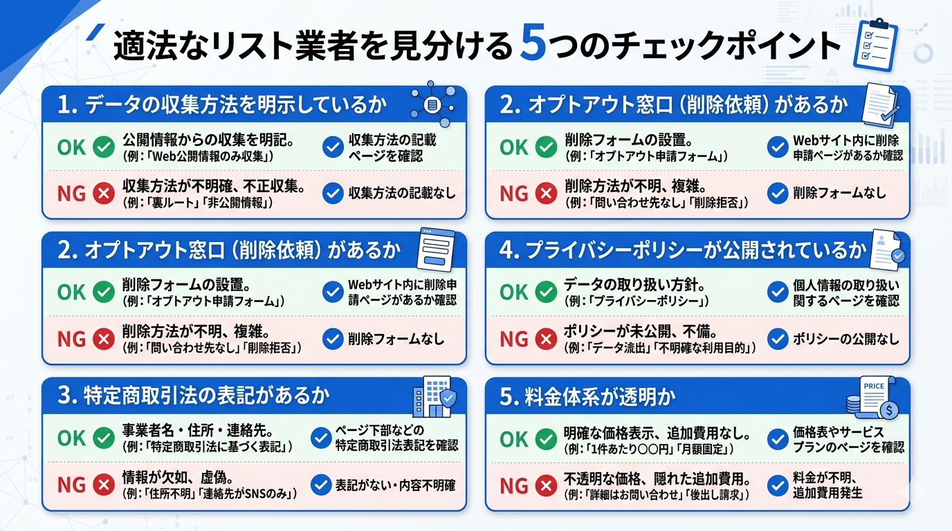 適法なリスト業者を見分ける5つのチェックポイント図