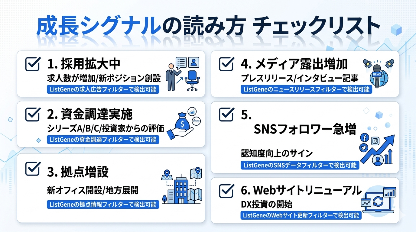 新設法人フィルターによるリスト作成フロー